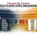 texans vs kansas city chiefs match player stats